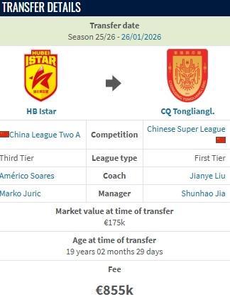 德转：姚浩洋加盟重庆铜梁龙的转会费约700万人民币